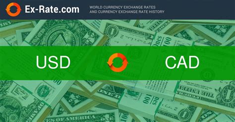 rur to cad|RUB/CAD Currency Exchange Rate & News